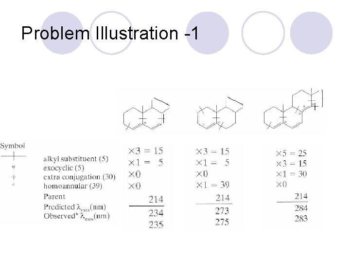 Problem Illustration -1 Problem Illustration -1
