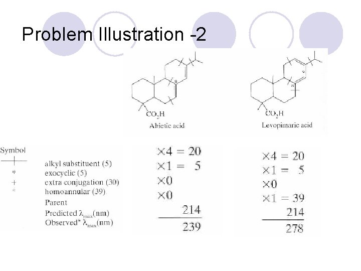 Problem Illustration -2 Problem Illustration -2