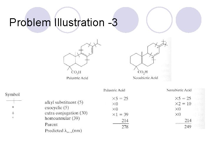 Problem Illustration -3 Problem Illustration -3