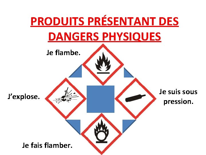 PRODUITS PRÉSENTANT DES DANGERS PHYSIQUES Je flambe. J’explose. Je fais flamber. Je suis sous