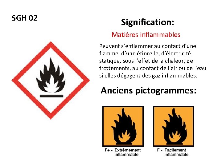 SGH 02 Signification: Matières inflammables Peuvent s’enflammer au contact d’une flamme, d’une étincelle, d’électricité