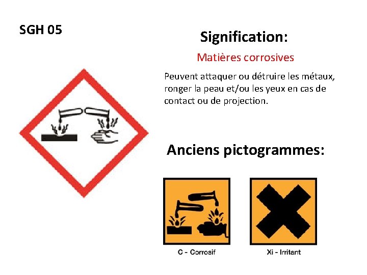 SGH 05 Signification: Matières corrosives Peuvent attaquer ou détruire les métaux, ronger la peau
