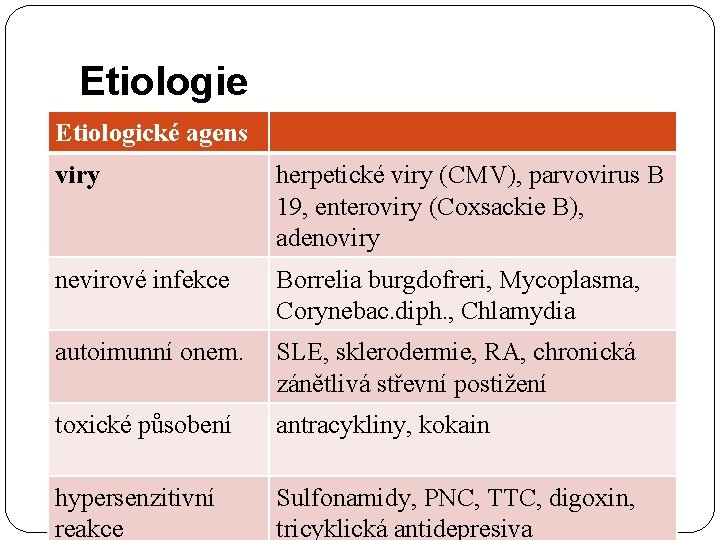 Etiologie Etiologické agens viry herpetické viry (CMV), parvovirus B 19, enteroviry (Coxsackie B), adenoviry