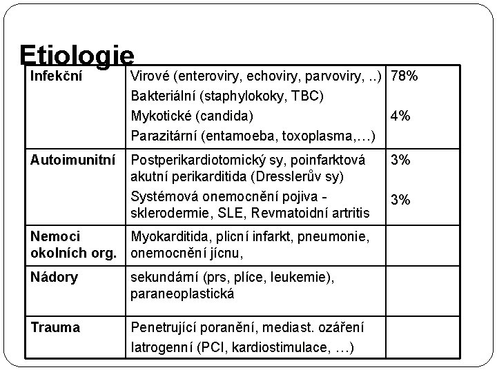 Etiologie Infekční Virové (enteroviry, echoviry, parvoviry, . . ) 78% Bakteriální (staphylokoky, TBC) Mykotické