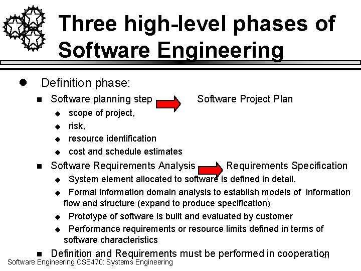 Three high-level phases of Software Engineering l Definition phase: n Software planning step u