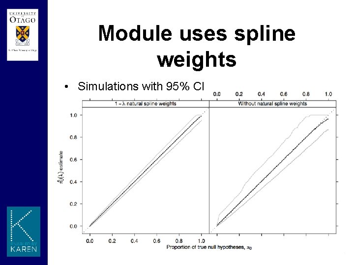 Module uses spline weights • Simulations with 95% CI 