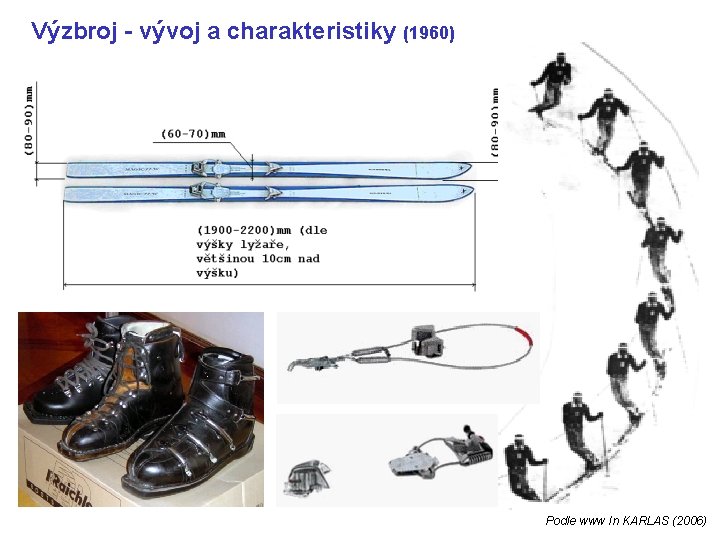 Výzbroj - vývoj a charakteristiky (1960) Podle www In KARLAS (2006) 