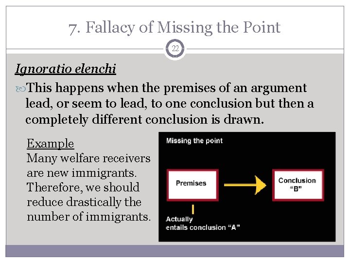 7. Fallacy of Missing the Point 22 Ignoratio elenchi This happens when the premises