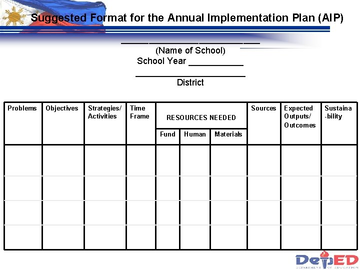 Suggested Format for the Annual Implementation Plan (AIP) _____________ (Name of School) School Year
