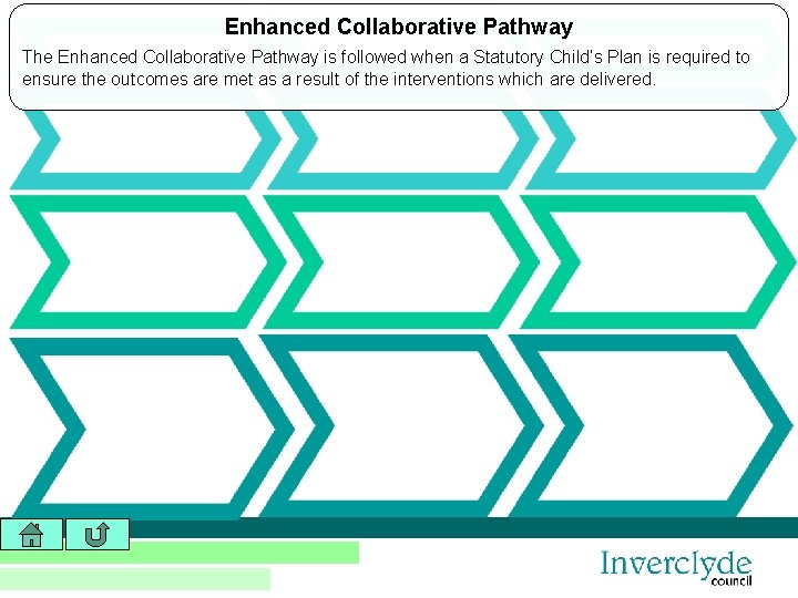 Enhanced Collaborative Pathway The Enhanced Collaborative Pathway is followed when a Statutory Child’s Plan