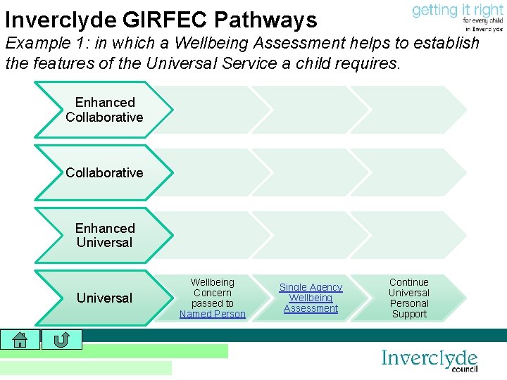 Inverclyde GIRFEC Pathways Example 1: in which a Wellbeing Assessment helps to establish the