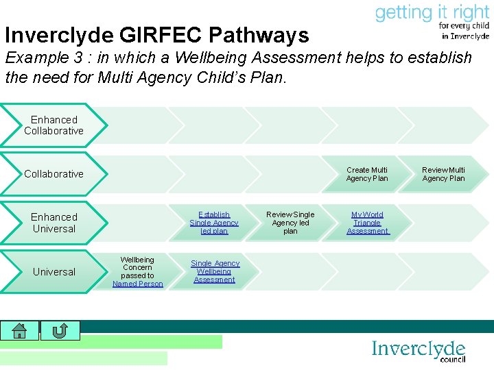 Inverclyde GIRFEC Pathways Example 3 : in which a Wellbeing Assessment helps to establish