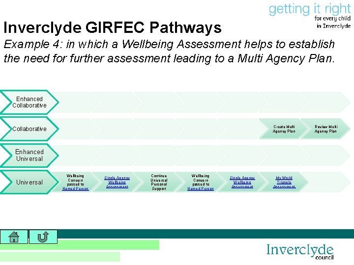 Inverclyde GIRFEC Pathways Example 4: in which a Wellbeing Assessment helps to establish the