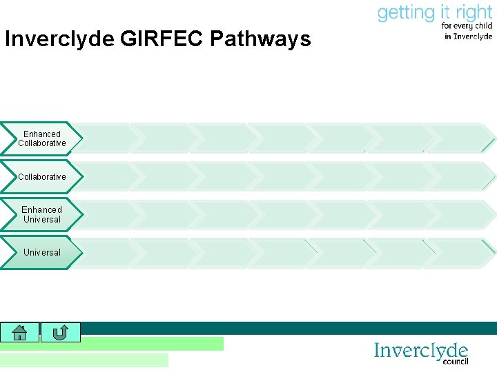 Inverclyde GIRFEC Pathways Enhanced Collaborative Enhanced Universal 