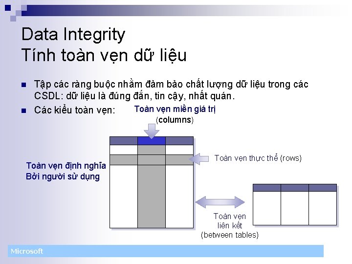 Data Integrity Tính toàn vẹn dữ liệu n n Tập các ràng buộc nhằm