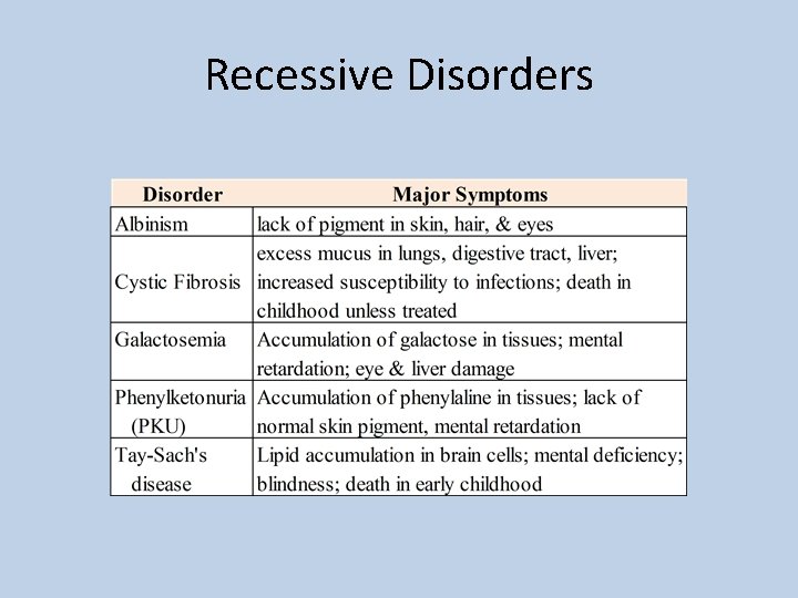 Recessive Disorders 