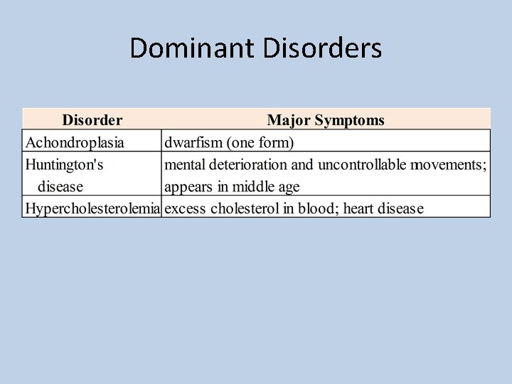 Dominant Disorders 