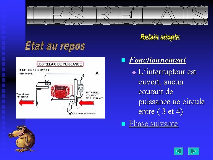 n n Fonctionnement u L’interrupteur est ouvert, aucun courant de puissance ne circule entre