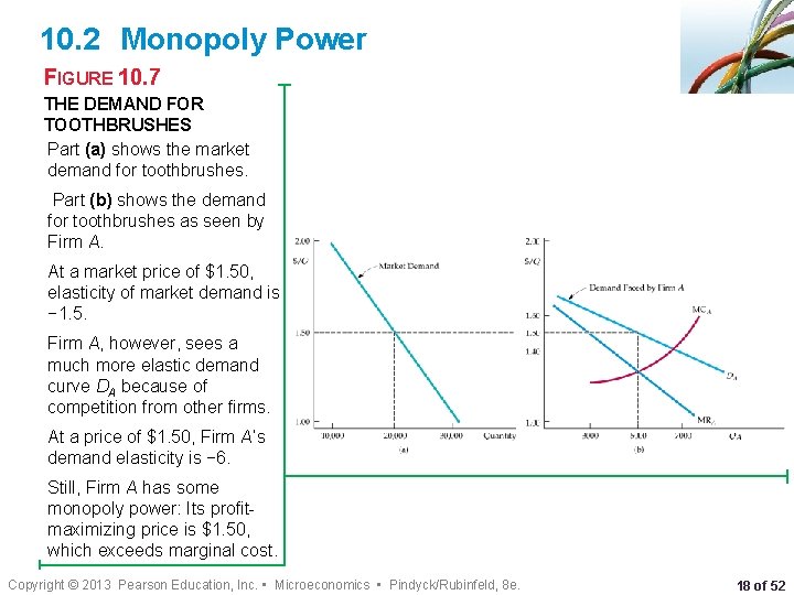 10. 2 Monopoly Power FIGURE 10. 7 THE DEMAND FOR TOOTHBRUSHES Part (a) shows