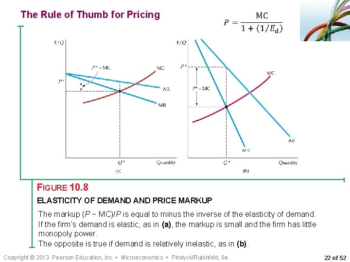 The Rule of Thumb for Pricing • FIGURE 10. 8 ELASTICITY OF DEMAND PRICE