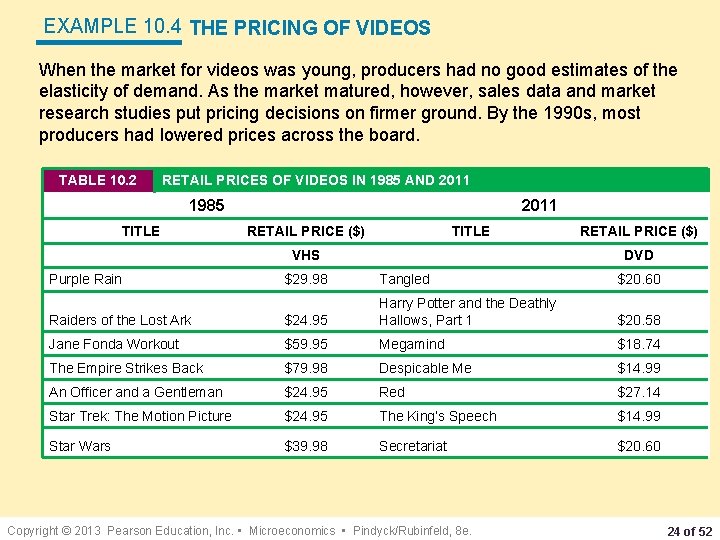 EXAMPLE 10. 4 THE PRICING OF VIDEOS When the market for videos was young,