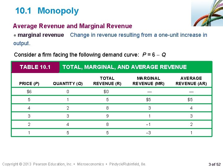 10. 1 Monopoly Average Revenue and Marginal Revenue ● marginal revenue Change in revenue