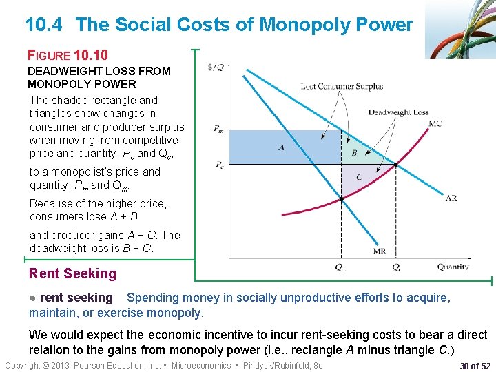 10. 4 The Social Costs of Monopoly Power FIGURE 10. 10 DEADWEIGHT LOSS FROM