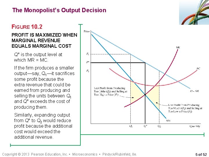 The Monopolist’s Output Decision FIGURE 10. 2 PROFIT IS MAXIMIZED WHEN MARGINAL REVENUE EQUALS