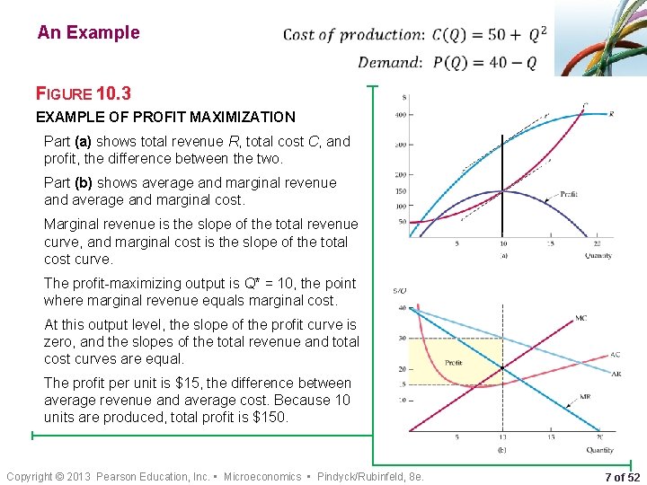 An Example • • FIGURE 10. 3 EXAMPLE OF PROFIT MAXIMIZATION Part (a) shows