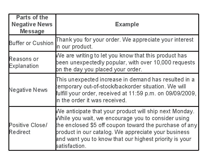 Parts of the Negative News Message Example Buffer or Cushion Thank you for your