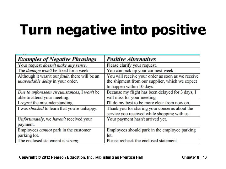 Turn negative into positive Copyright © 2012 Pearson Education, Inc. publishing as Prentice Hall