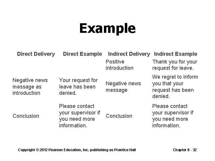 Example Direct Delivery Direct Example Indirect Delivery Indirect Example Positive Thank you for your