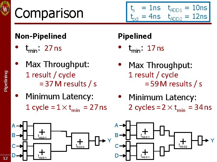 ts = 1 ns tpd = 4 ns Pipelining Comparison Non-Pipelined • • tmin: ts = 1 ns tpd = 4 ns Pipelining Comparison Non-Pipelined • • tmin: