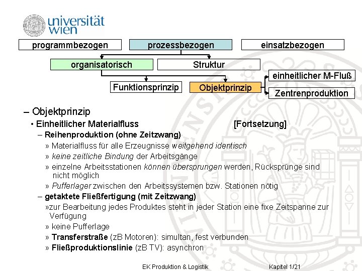 programmbezogen einsatzbezogen prozessbezogen organisatorisch Struktur einheitlicher M-Fluß Funktionsprinzip Objektprinzip Zentrenproduktion – Objektprinzip • Einheitlicher