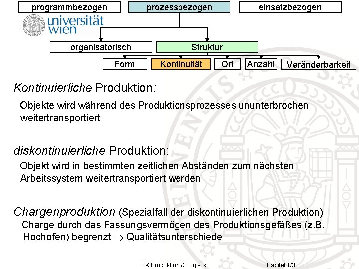 prozessbezogen programmbezogen organisatorisch einsatzbezogen Struktur Form Kontinuität Ort Anzahl Veränderbarkeit Kontinuierliche Produktion: Objekte wird