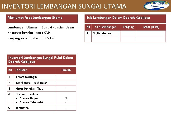 INVENTORI LEMBANGAN SUNGAI UTAMA Maklumat Asas Lembangan Utama Sub Lembangan Dalam Daerah Kulaijaya Lembangan