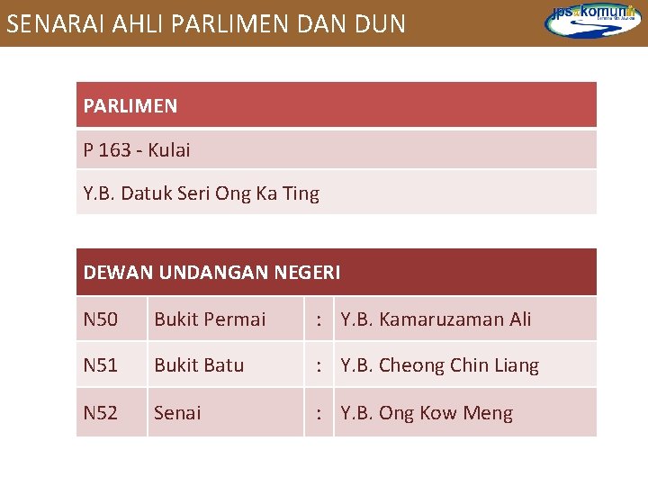 SENARAI AHLI PARLIMEN DAN DUN PARLIMEN P 163 - Kulai Y. B. Datuk Seri