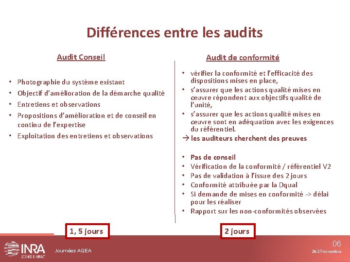 Différences entre les audits Audit Conseil Photographie du système existant Objectif d’amélioration de la