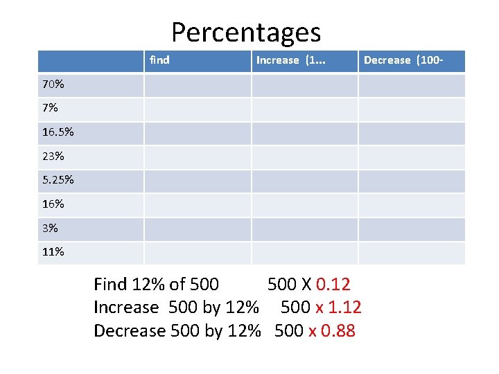 Percentages find Increase (1. . . 70% 7% 16. 5% 23% 5. 25% 16%