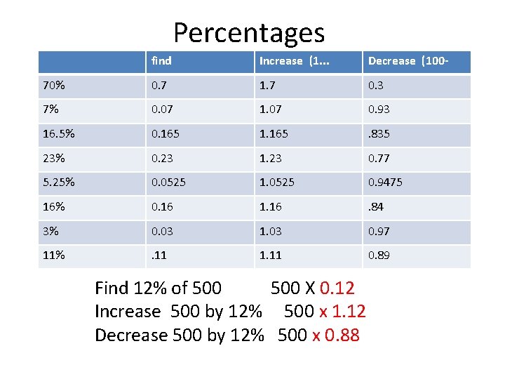 Percentages find Increase (1. . . Decrease (100 - 70% 0. 7 1. 7