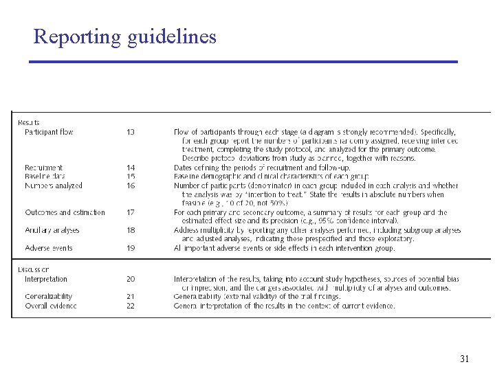 Reporting guidelines 31 