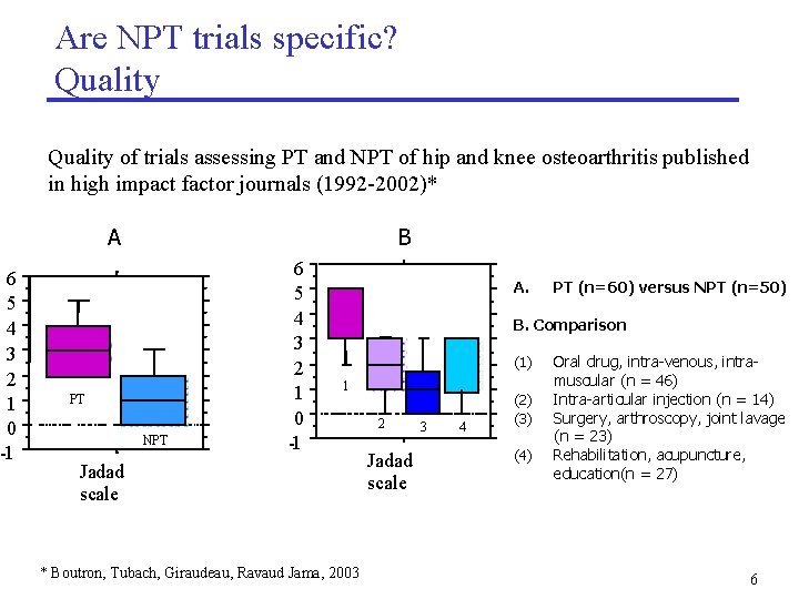 Are NPT trials specific? Quality of trials assessing PT and NPT of hip and