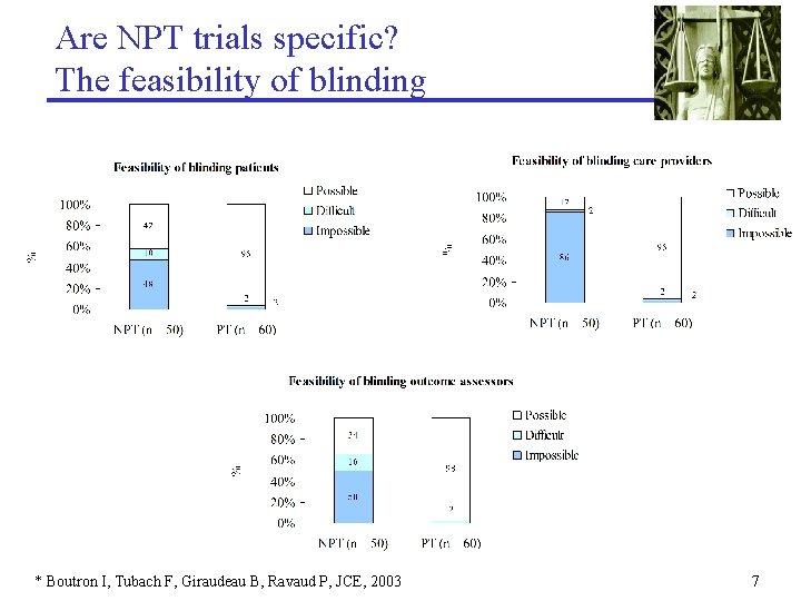 Are NPT trials specific? The feasibility of blinding * Boutron I, Tubach F, Giraudeau