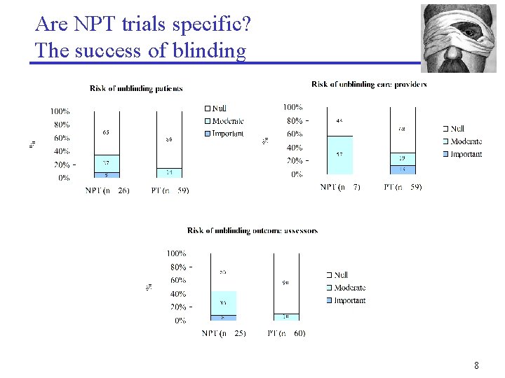 Are NPT trials specific? The success of blinding 8 