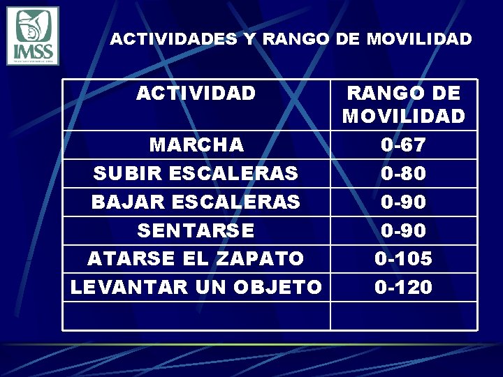 ACTIVIDADES Y RANGO DE MOVILIDAD ACTIVIDAD RANGO DE MOVILIDAD MARCHA 0 -67 SUBIR ESCALERAS