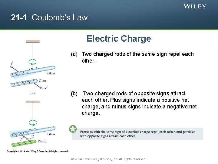 21 -1 Coulomb’s Law Electric Charge (a) Two charged rods of the same sign