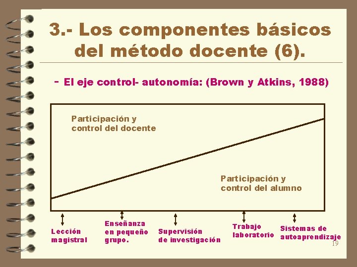 3. - Los componentes básicos del método docente (6). - El eje control- autonomía: