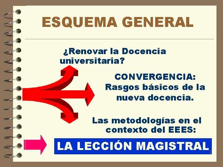 ESQUEMA GENERAL ¿Renovar la Docencia universitaria? CONVERGENCIA: Rasgos básicos de la nueva docencia. Las