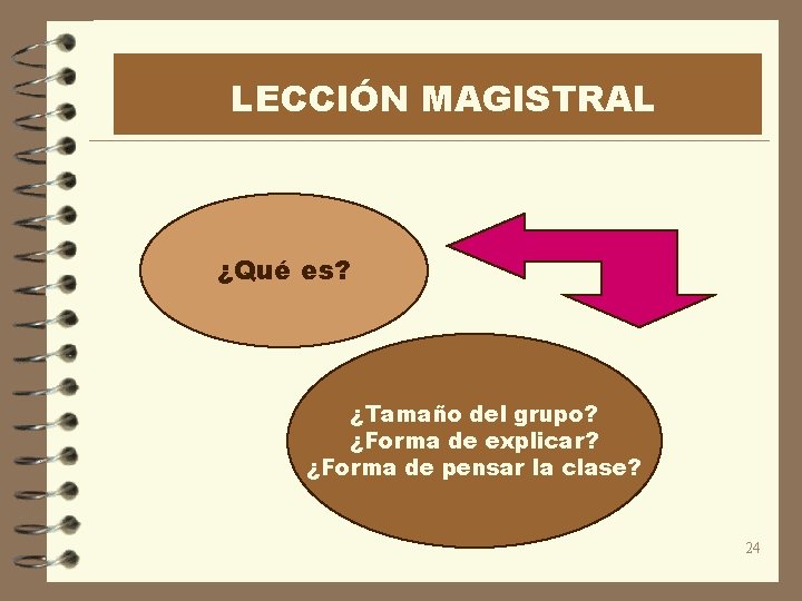 LECCIÓN MAGISTRAL ¿Qué es? ¿Tamaño del grupo? ¿Forma de explicar? ¿Forma de pensar la