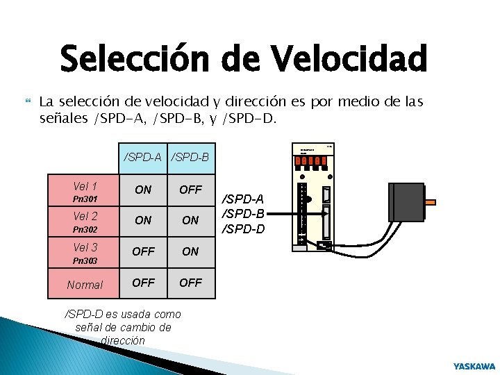 Selección de Velocidad La selección de velocidad y dirección es por medio de las